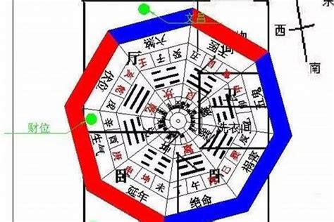 坐西朝东财位|风水 